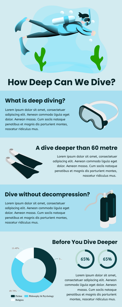 How Deep Can We Dive Infographic