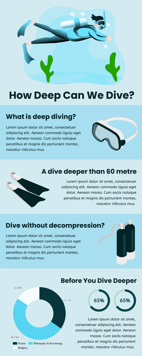 Seberapa Dalam Kita Dapat Menyelam Infografis - Visual Paradigm Blog