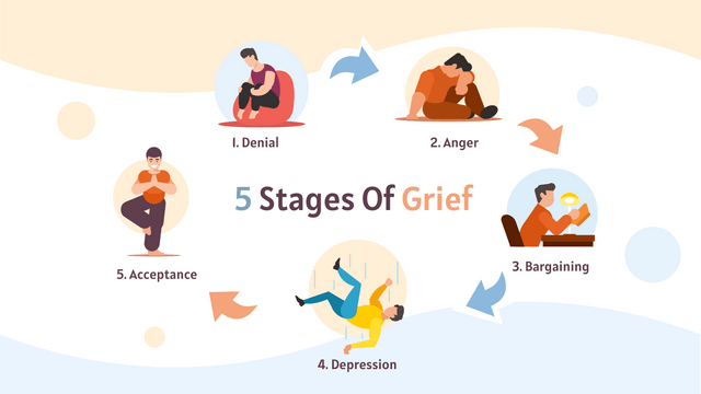 Five Stages of Grief テンプレート: イラスト付き 5 Stages Of Grief (Visual Paradigm Online の Five Stages of Grief メーカーによって作成されました)
