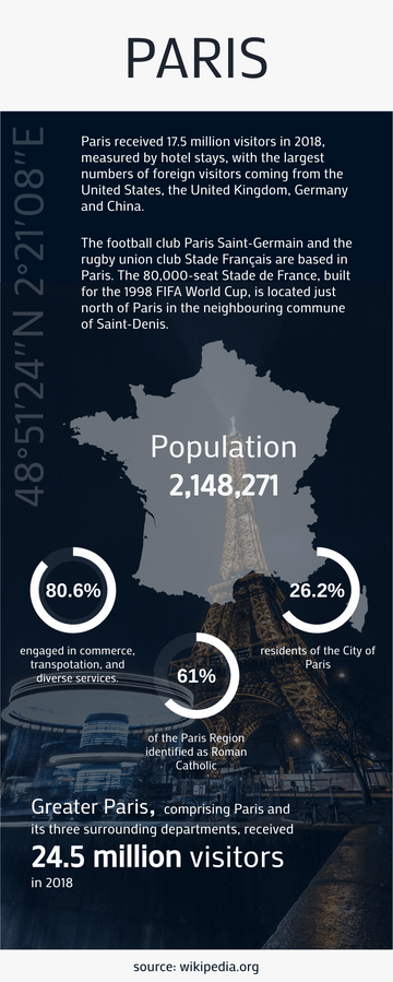 關於巴黎的信息圖