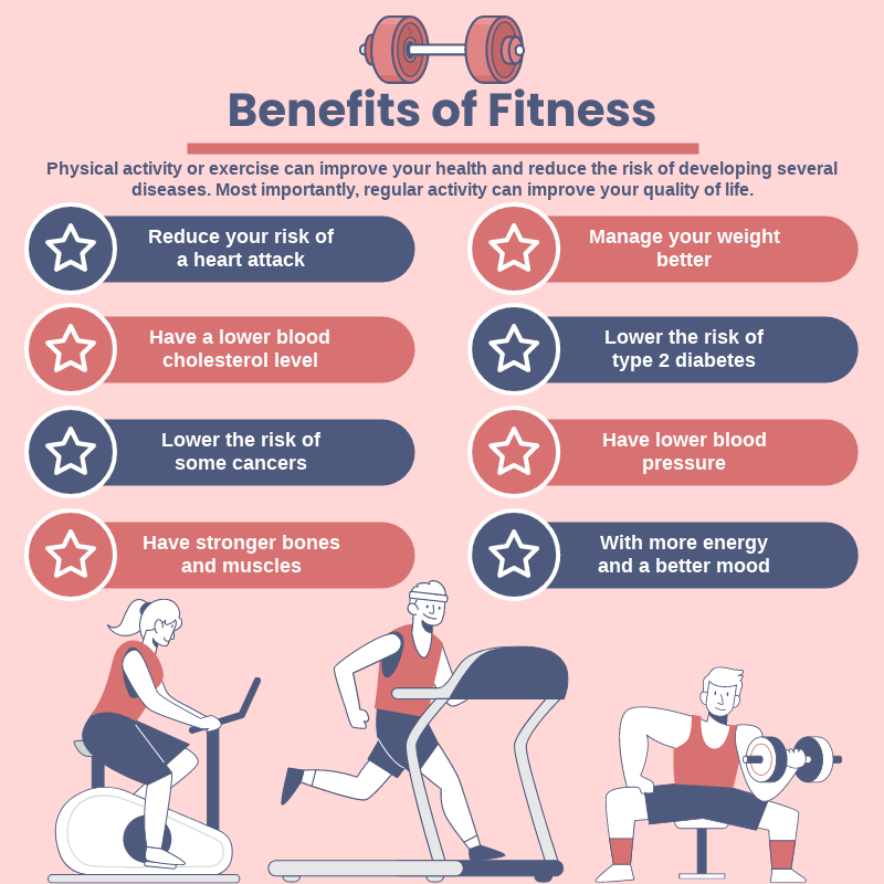 Benefits of Fitness Infographic
