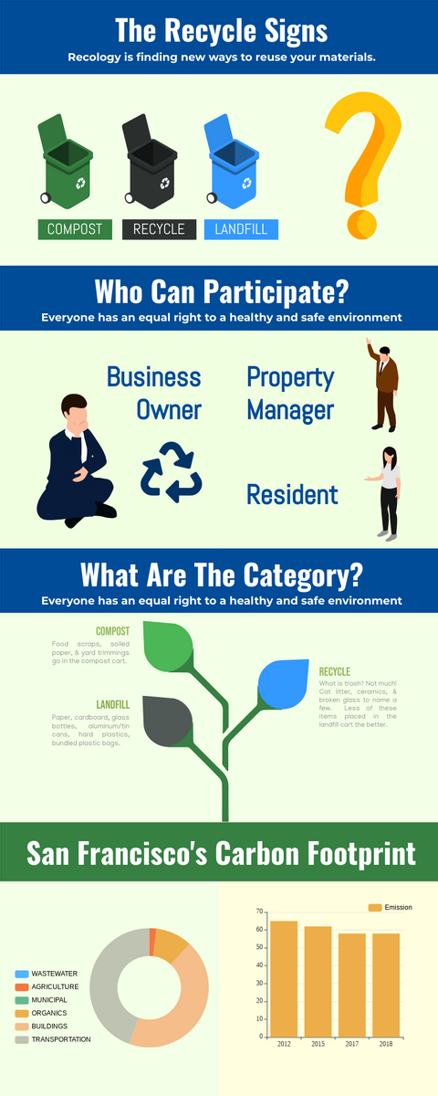 Infographic About Recycling - Visual Paradigm Blog