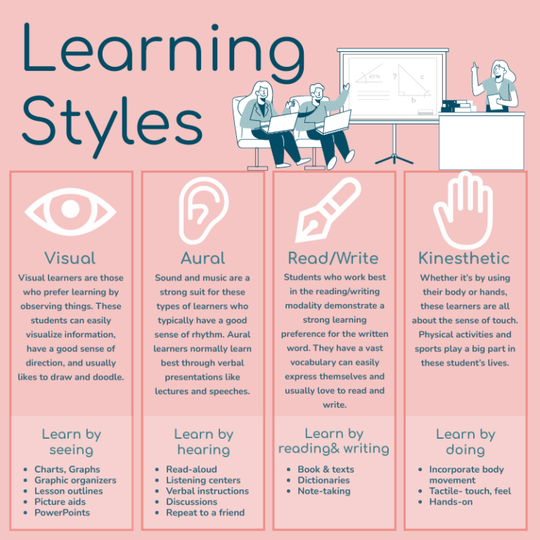 Learning Styles Infographic - Visual Paradigm Blog