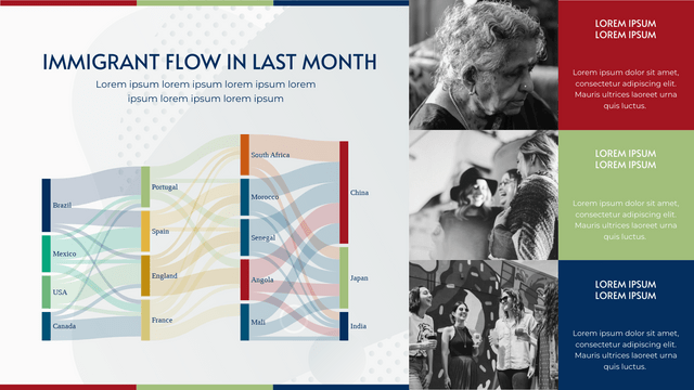 Sankey Diagram template: Immigrant Flow In Last Month Sankey Diagram (Created by Visual Paradigm Online's Sankey Diagram maker)