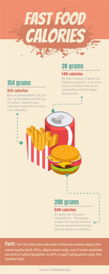 Fast Food Calories | Free Infographic Templates