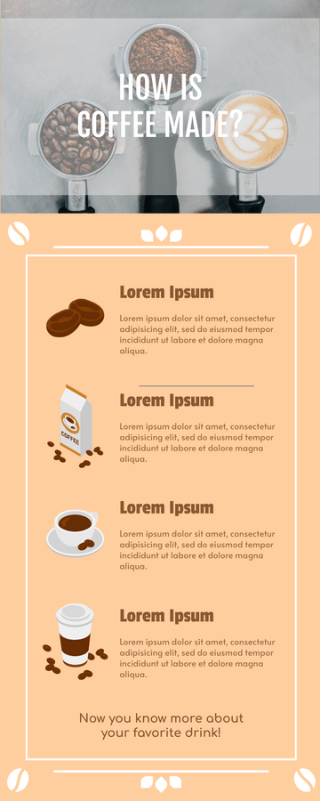 How Is Coffee Made Infographic