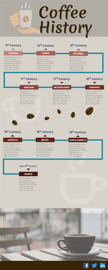咖啡介紹時間線信息圖