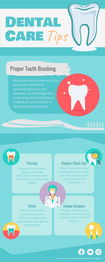 Dental Care Tips Infographic