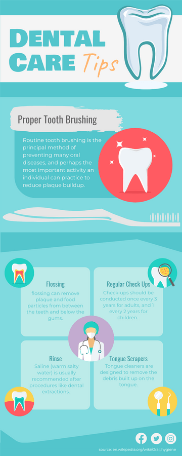 Dental Care Tips