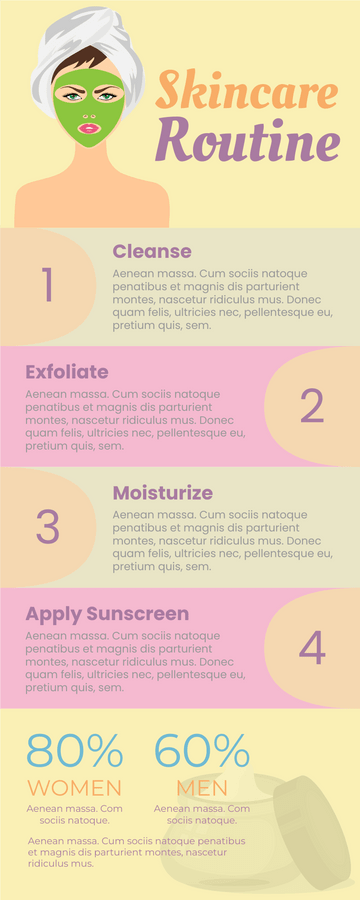 Skin Care Routine Infographic