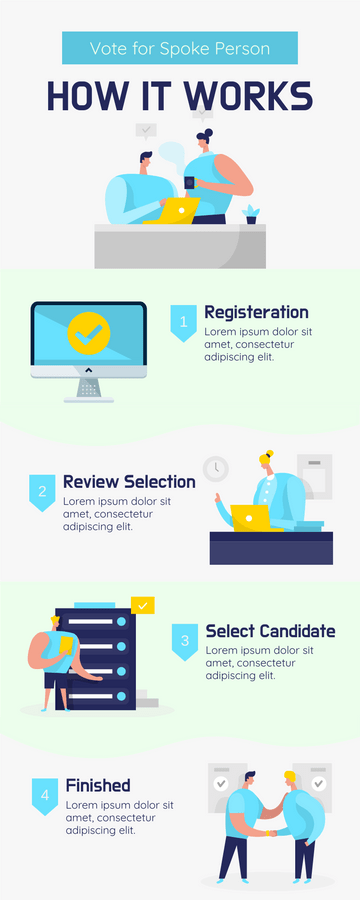 Voting Procedure