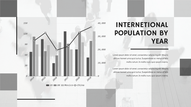 Mẫu biểu đồ đường và cột được nhóm: Dân số quốc tế theo năm được nhóm và biểu đồ đường (được tạo bởi nhà sản xuất biểu đồ đường và cột được nhóm của Visual Paradigm Online)