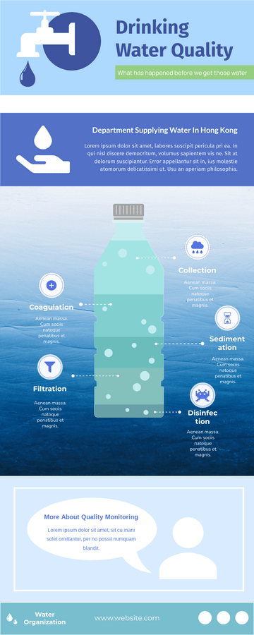 Drinking Water Infographic