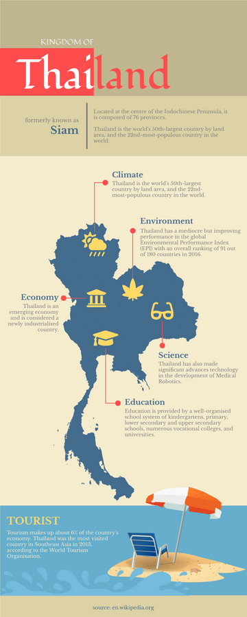 Kingdom of Thailand Infographic