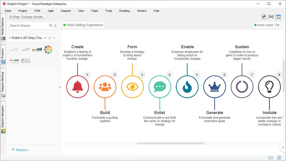 Kotters 8 Step Change Model Tool