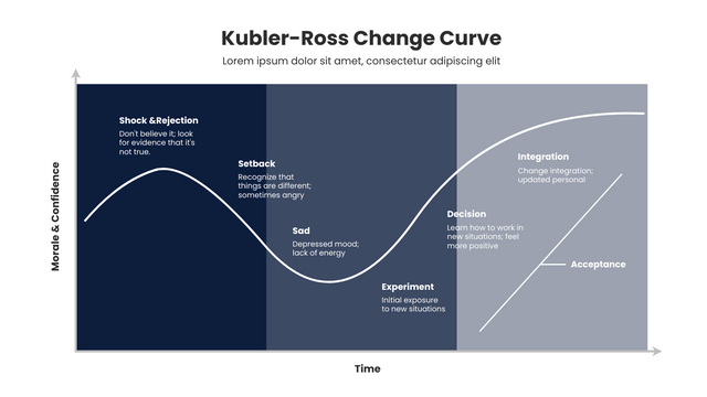 Qué Es La Curva De Cambio De Kubler-Ross? - Visual Paradigm Blog Español