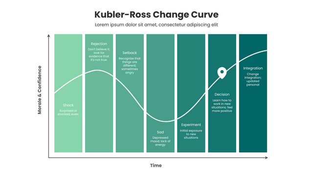 Qué Es La Curva De Cambio De Kubler-Ross? - Visual Paradigm Blog Español