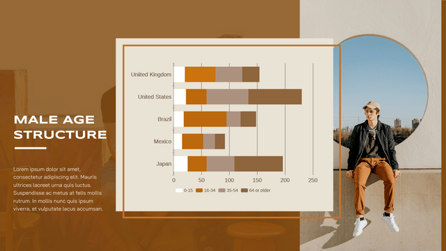 Stacked Bar Chart template: Male Age Structure Stacked Bar Chart (Created by Visual Paradigm Online's Stacked Bar Chart maker)