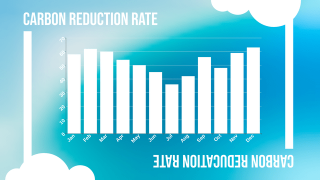 Modelo de gráfico de colunas: gráfico de colunas de redução mensal de carbono (criado pelo criador de gráficos de colunas do Visual Paradigm Online)