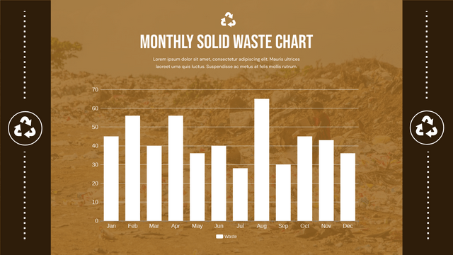 Szablon wykresu kolumnowego: Miesięczny wykres kolumnowy odpadów stałych (utworzony przez kreator wykresów kolumnowych Visual Paradigm Online)