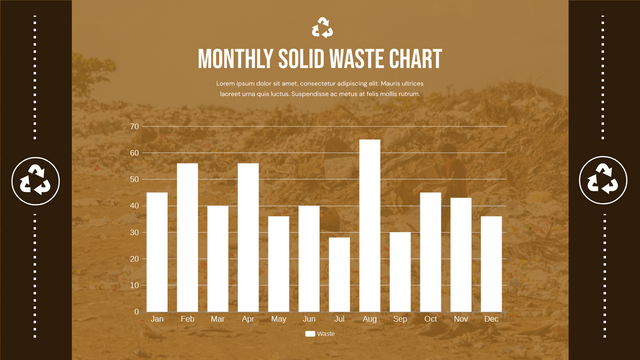 柱形圖模板：每月固體廢物柱形圖（由 Visual Paradigm Online 的柱形圖製作器創建）