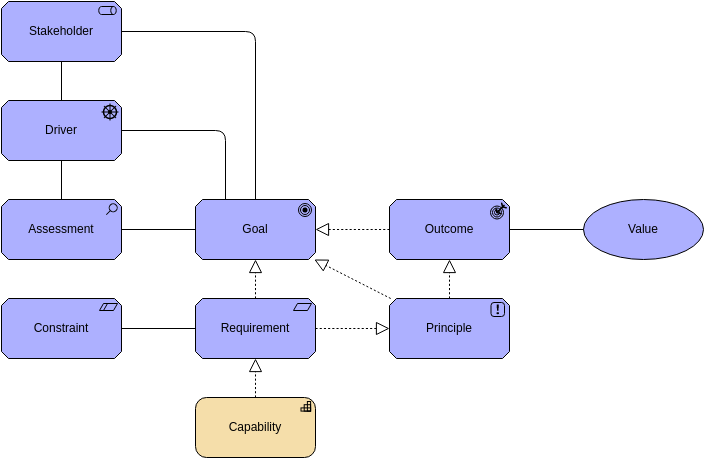 visual paradigm archimate tutorial