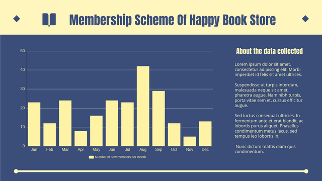 Column Chart template: New Members Of Book Store Column Chart (Created by Visual Paradigm Online's Column Chart maker)