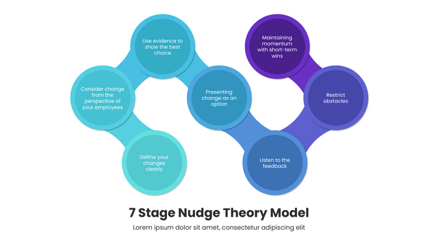 Nudge Theory template: Nudge Theory Model For 7 Stage (criado pelo criador da Nudge Theory do Visual Paradigm Online)