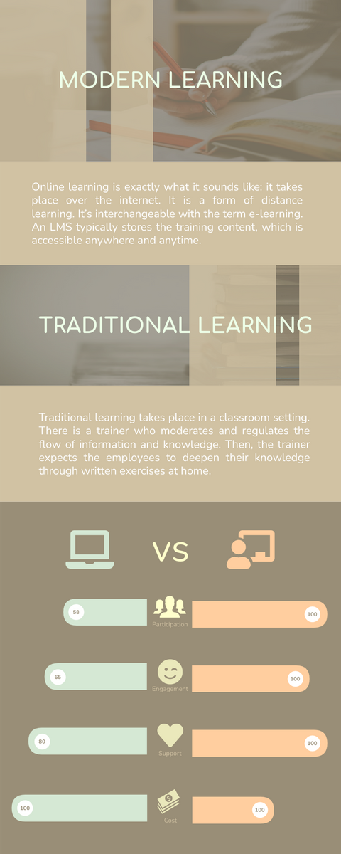 Online Learning Infographic