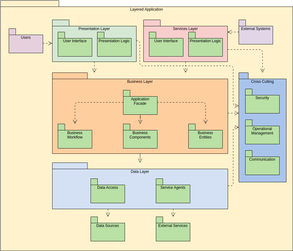 visual paradigm package diagram