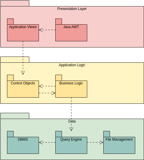 visual paradigm package diagrams