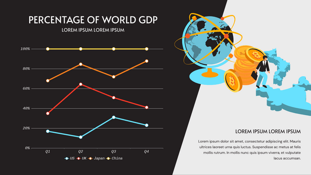 100% 積み上げ折れ線グラフ テンプレート: 世界 GDP の割合 100% 積み上げ折れ線グラフ (Visual Paradigm Online の 100% 積み上げ折れ線グラフ メーカーによって作成)