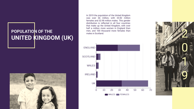 Stacked Bar Chart template: Population By Gender Stacked Bar Chart (Created by Visual Paradigm Online's Stacked Bar Chart maker)