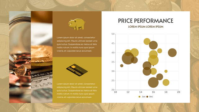 Bubble Chart template: Price Performance Bubble Chart (Created by Visual Paradigm Online's Bubble Chart maker)