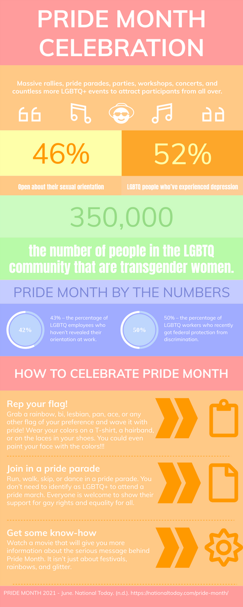 Infographic template: Pride Month Celebration Infographic (Created by Visual Paradigm Online's Infographic maker)