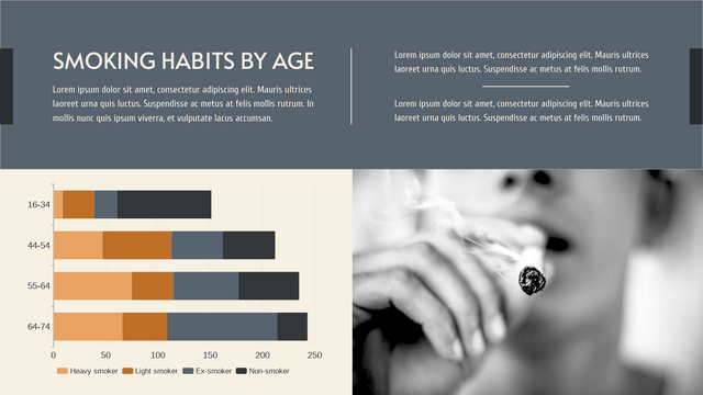 الگوی نمودار میله‌ای انباشته: عادت‌های سیگار کشیدن بر اساس سن نمودار نواری انباشته (ایجاد شده توسط سازنده نمودار میله‌ای انباشته Visual Paradigm Online)