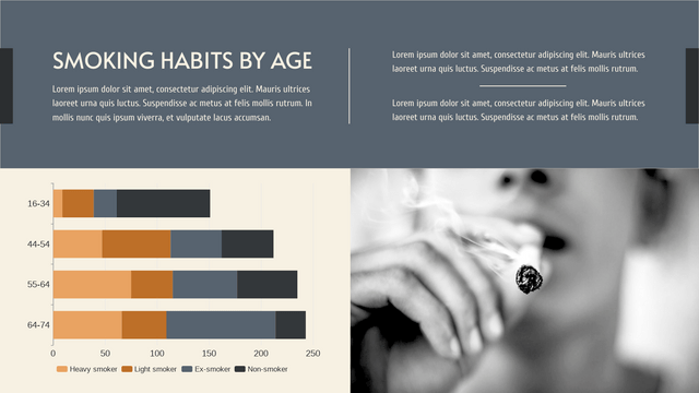 Template Stacked Bar Chart: Kebiasaan Merokok Berdasarkan Usia Stacked Bar Chart (Dibuat oleh pembuat Stacked Bar Chart Visual Paradigm Online)