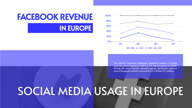 Szablon 100% skumulowanego wykresu liniowego: Social Media Revenue 100% skumulowany wykres liniowy (utworzony przez kreatora 100% skumulowanego wykresu liniowego Visual Paradigm Online)