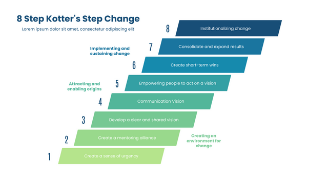 Cập nhật 51 về mô hình kotters 8 step  cdgdbentreeduvn