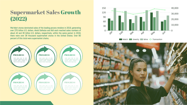 Modelo de gráfico de colunas e linhas agrupadas: gráfico de colunas e linhas agrupadas de crescimento de vendas de supermercados (criado pelo criador de gráficos de colunas e linhas agrupados do Visual Paradigm Online)