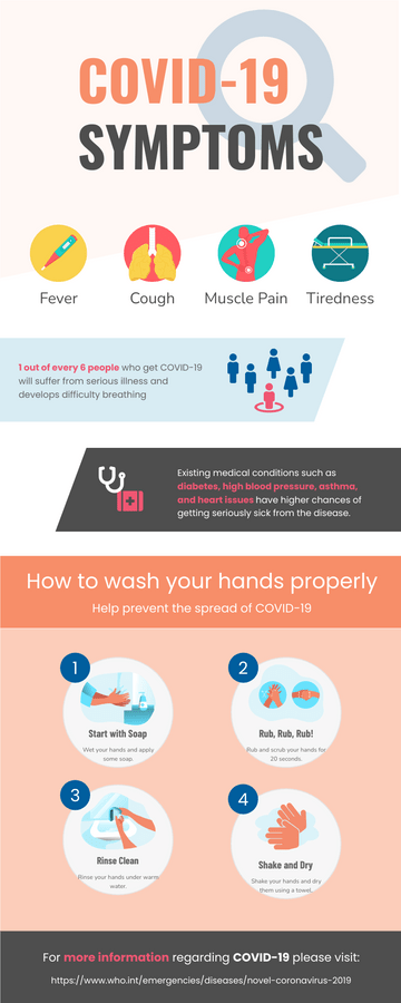 Infographic for COVID-19