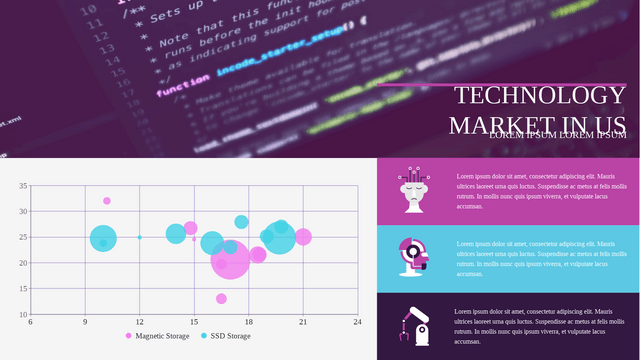 Bubble Chart template: Technology Market In US Bubble Chart (Created by Visual Paradigm Online's Bubble Chart maker)