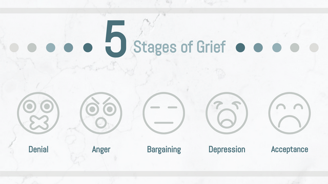 Mẫu Năm giai đoạn đau buồn: 5 giai đoạn đau buồn với biểu tượng cảm xúc (Được tạo bởi nhà sản xuất Năm giai đoạn đau buồn của Visual Paradigm Online)