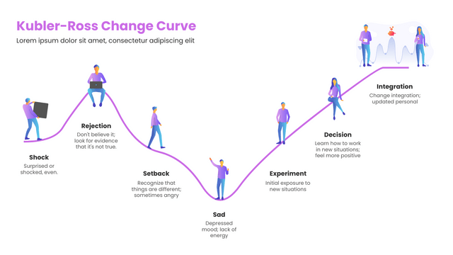 Qué Es La Curva De Cambio De Kubler-Ross? - Visual Paradigm Blog Español