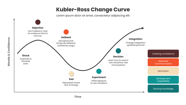 Qué Es La Curva De Cambio De Kubler-Ross? - Visual Paradigm Blog Español