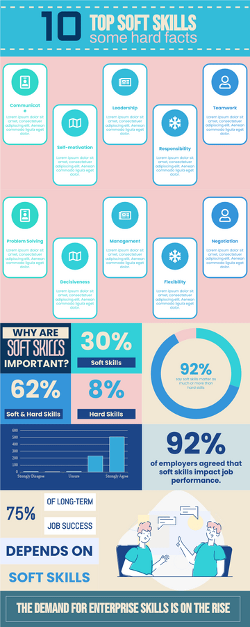 The soft skills employers will need most in 2020