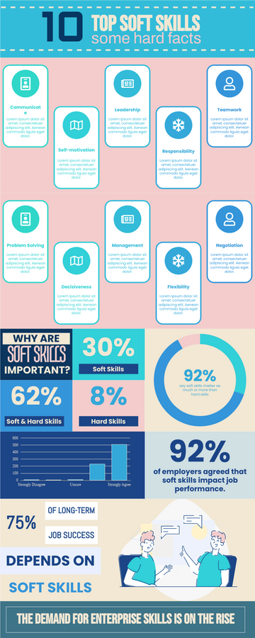 Confira as 10 soft skills mais procuradas por gestores e empresas