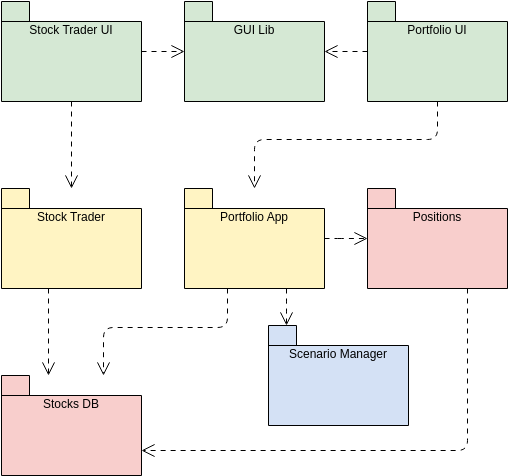 Uml A Comprehensive Guide Visual Paradigm Blog 8427