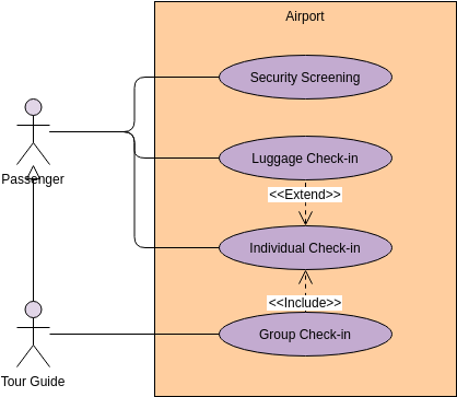 Plantilla de diagrama de casos de uso: ejemplo de diagrama de casos de uso: aeropuerto (creado por el creador de diagramas de casos de uso de Visual Paradigm Online)