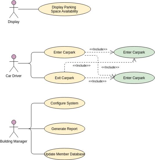 Szablon diagramu przypadków użycia: Przykład diagramu przypadków użycia: system parkingów (utworzony przez narzędzie do tworzenia diagramów przypadków użycia firmy Visual Paradigm Online)